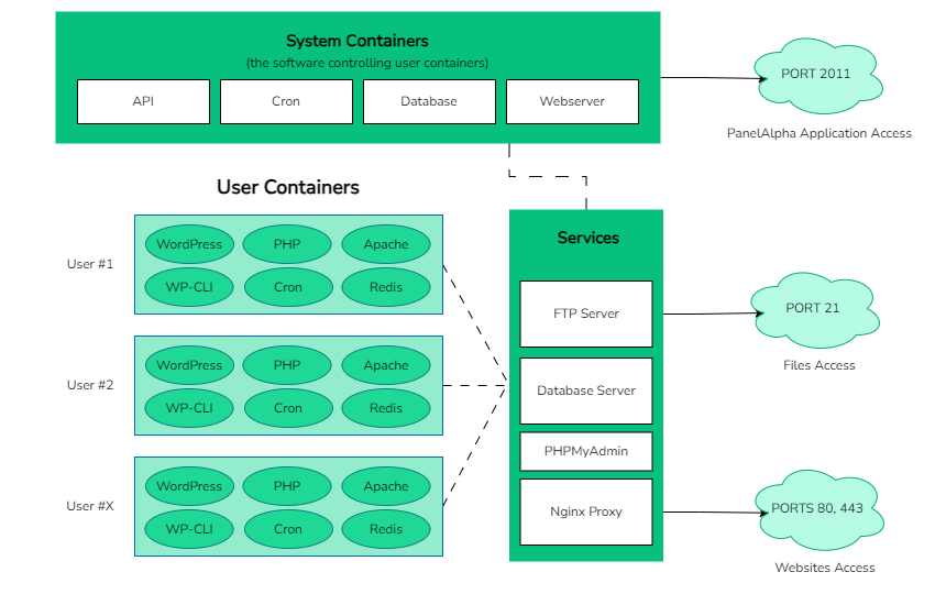 PanelAlpha Engine architecture diagram - PanelAlpha Documentation